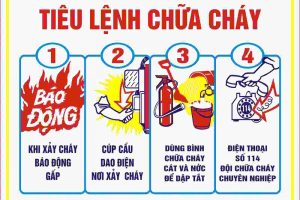 Tiêu lệnh Phòng cháy chữa cháy